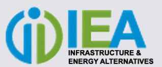 IEA Equipment Managment